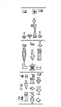Transcription of the inscription on the flange of the votive hammer of Shu-turul[18][12][19]