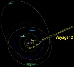 Path viewed from above the Solar System