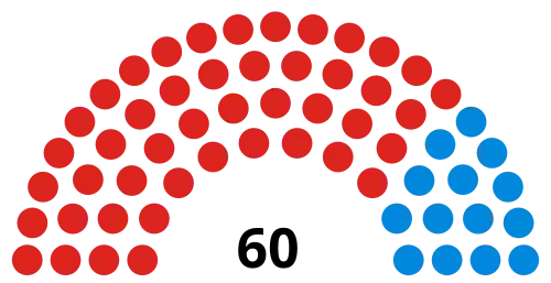 Council composition after the 2018 election