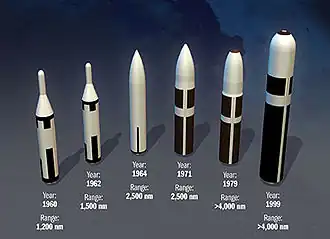 Weapons of the FBM submarines (left to right): Polaris A1, Polaris A2, Polaris A3, Poseidon, Trident I, and Trident II