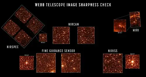 Alignment of the NASA/ESA/CSA James Webb Space Telescope's sensors[232]