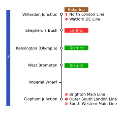 Line map of the West London line, showing connections and London fare zones