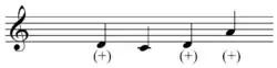 The same approximated using Western notation.[31] Playⓘ