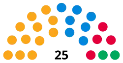 Weymouth Town Council Seats