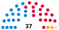 2021 Election apportionment diagram