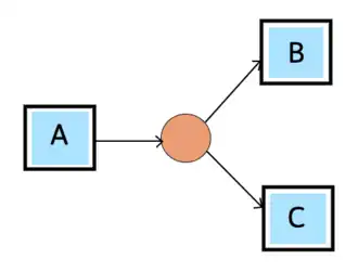 XOR-split Pattern
