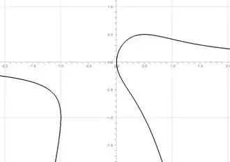 One projective oval 2x2y + y2 = x