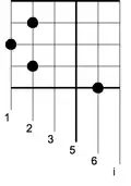 The same notated using the Yogyakarta method or 'chequered notation'.[31]