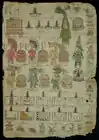 A painting from Matrícula de Tributos showing the Ichcahuipilli, Mexico.