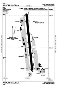 FAA airport diagram