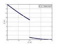 Schaffer function N.2
