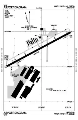 FAA airport diagram