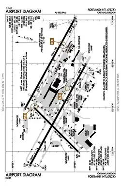 FAA airport diagram