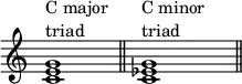 
{
\override Score.SpacingSpanner.strict-note-spacing = ##t
\set Score.proportionalNotationDuration = #(ly:make-moment 1/4)
\override Score.TimeSignature #'stencil = ##f
\relative c' {
  \clef treble
  \time 4/4
  <c e g>1^\markup { \column { "C major" "triad" }  } \bar "||" 
  <c es g>1^\markup { \column { "C minor" "triad" } } \bar "||"
  }
}

