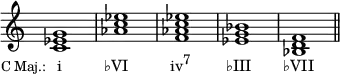  {
\override Score.TimeSignature #'stencil = ##f
\relative c' {
  \clef treble
  \time 4/4
  <c es g>1_\markup { \translate #'(-7.5 . 0) { \concat { \small "C Maj.: " \hspace #1 \normalsize "i" \hspace #6 "♭VI" \hspace #6 "iv" \raise #1 \small "7" \hspace #5 "♭III" \hspace #4.5 "♭VII" } } }
  <aes' c es> <f aes c es> <es g bes> <bes d f> \bar "||"
} }
