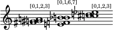  \new Staff \with { \remove "Time_signature_engraver" \remove "Bar_engraver" } \relative c' { \clef treble \override Stem #'transparent = ##t  \accidentalStyle dodecaphonic <fis g gis a>1^\markup { \teeny [0,1,2,3] } <bes b f e>^\markup { \teeny [0,1,6,7] } <c cis d ees>^\markup { \teeny [0,1,2,3] } } 