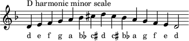 \header { tagline = ##f }
scale = \relative b { \key d \minor \omit Score.TimeSignature
d^"D harmonic minor scale" e f g a bes cis d cis bes a g f e d2 }
\score { { << \cadenzaOn \scale \context NoteNames \scale >> } \layout { } \midi { } }
