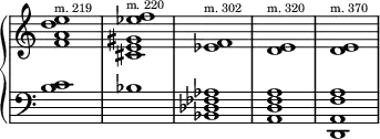 \new PianoStaff <<
\new Staff = "treble" {
\relative c' {
\clef treble \omit Staff.TimeSignature
\override Stem.transparent = ##t
<f a d e>1^\markup { \teeny "m. 219" }
<cis e gis ees' f>1^\markup { \teeny "m. 220" }
<ees f>1^\markup { \teeny "m. 302" }
<d e>1^\markup { \teeny "m. 320" }
<d e>1^\markup { \teeny "m. 370" }
}
}
\new Staff = "bass" {
\relative c' {
\clef bass \omit Staff.TimeSignature
\override Stem.transparent = ##t
<b c>1
<bes>1
<bes, des fes aes>1
<a d f a>1
<d, a' f' a>1
}
}
>>