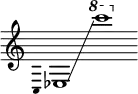 {
    \new Staff \with { \omit Score.TimeSignature }
    \key c \major \cadenzaOn
    \clef treble \omit Stem \grace { c4 }
    ees1 \glissando s \ottava #1 c''''
} 