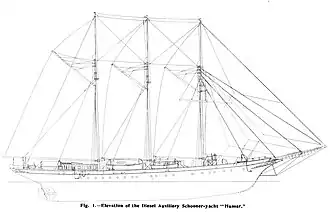 Profile of Hussar IV