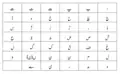 Modern Shahmukhi alphabet table in Mehr Nastaliq Saraiki font