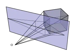 Simulated rays of light travel from the object, through the projection plane, and to the viewer's eye or camera. This is the basis for graphical perspective.