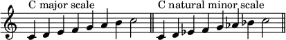 
{
\override Score.TimeSignature #'stencil = ##f
\relative c' {
  \clef treble
  \time 9/4
  c4^\markup { C major scale } d e f g a b c2 \bar "||" 
  c,4^\markup { C natural minor scale } d es f g aes bes c2 \bar "||"
  }
}
