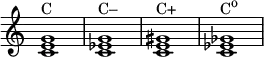 {
\override Score.TimeSignature #'stencil = ##f
\relative c' {
\clef treble
\time 4/4
\key c \major
<c e g>1^\markup { "C" }
<c es g>^\markup { "C–" }
<c e gis>^\markup { "C+" }
<c es ges>^\markup { \concat { "C" \raise #1 \small "o" } }
} }