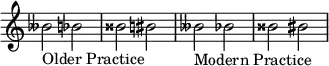  {
\omit Score.TimeSignature \relative c'' {
  beses2_"Older Practice" bes bisis bis \accidentalStyle modern beses_"Modern Practice" bes bisis bis
} }
