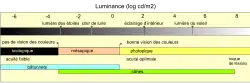 Les domaines de vision