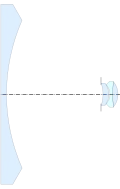 Le Zeiss Sphaerogon de Merté (1935), du brevet US 2,126,126