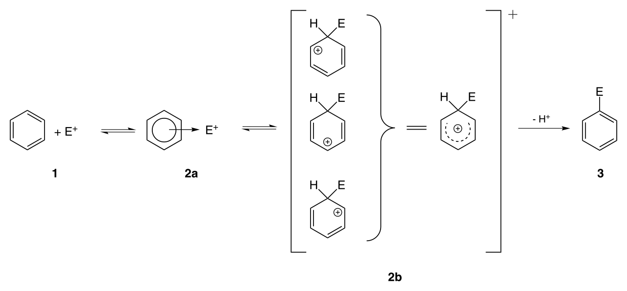 Principe d'une réaromatisation par clivage d'un proton à la suite d'une substitution électrophile aromatique.