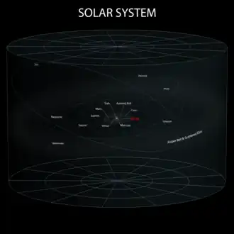 Système solaire, avec système de coordonnées