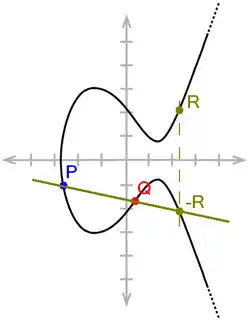 addition de points