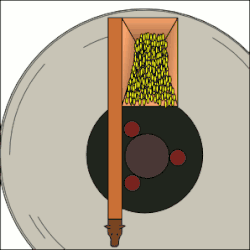 Principe de fonctionnement de l’alimentation en grains.