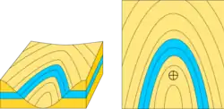 Affleurement d'une couche horizontale (pendage nul).