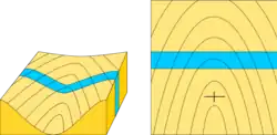 Pendage vertical.