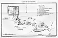 Plan de la bataille