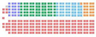 Image illustrative de l’article 36e législature du Canada