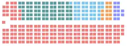 Image illustrative de l’article 37e législature du Canada