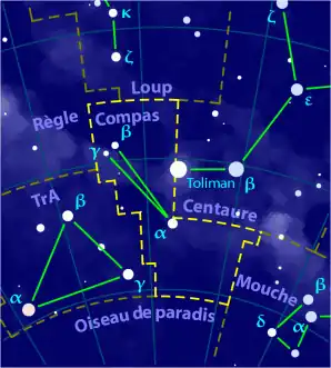 Image illustrative de l'article Compas (constellation)