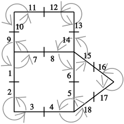 Carte planaire '"`UNIQ--postMath-00000011-QINU`"' par sommets et arêtes