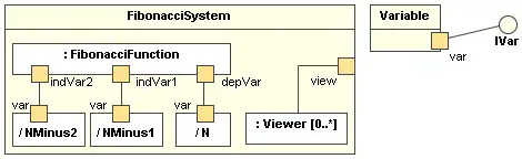 Exemple de diagramme de structure composite