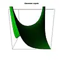 Copule gaussienne