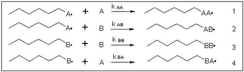 copolymérisation