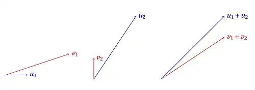 Exemples de couples de vecteurs satisfaisant le paradoxe de Simpson géométrique