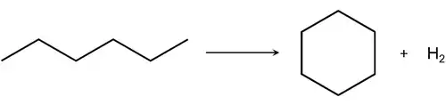 Cyclisation de l'hexane en cyclohexane