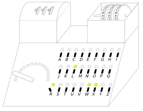 Représentation schématique d'un cyclomètre dont la ressemblance rappelle une machine à écrire avec des diodes et un compteur.