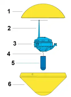 Schéma montrant les sous-ensembles de la sonde spatiale : module de descente, partie inférieure et supérieure de la sonde spatiale, antenne radio.