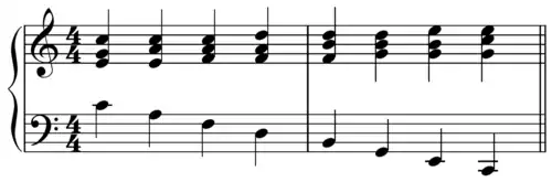 Le motif de base d'une marche descendante en 5-6, avec les accords intermédiaires enlevés.